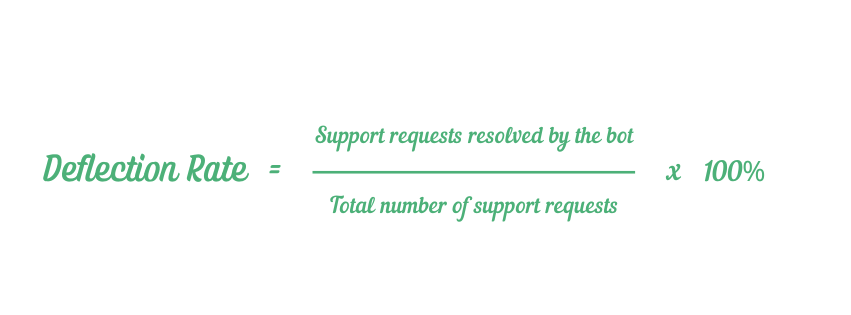 Deflection rate = support requests resolved by the bot x 100 % total number of support requests